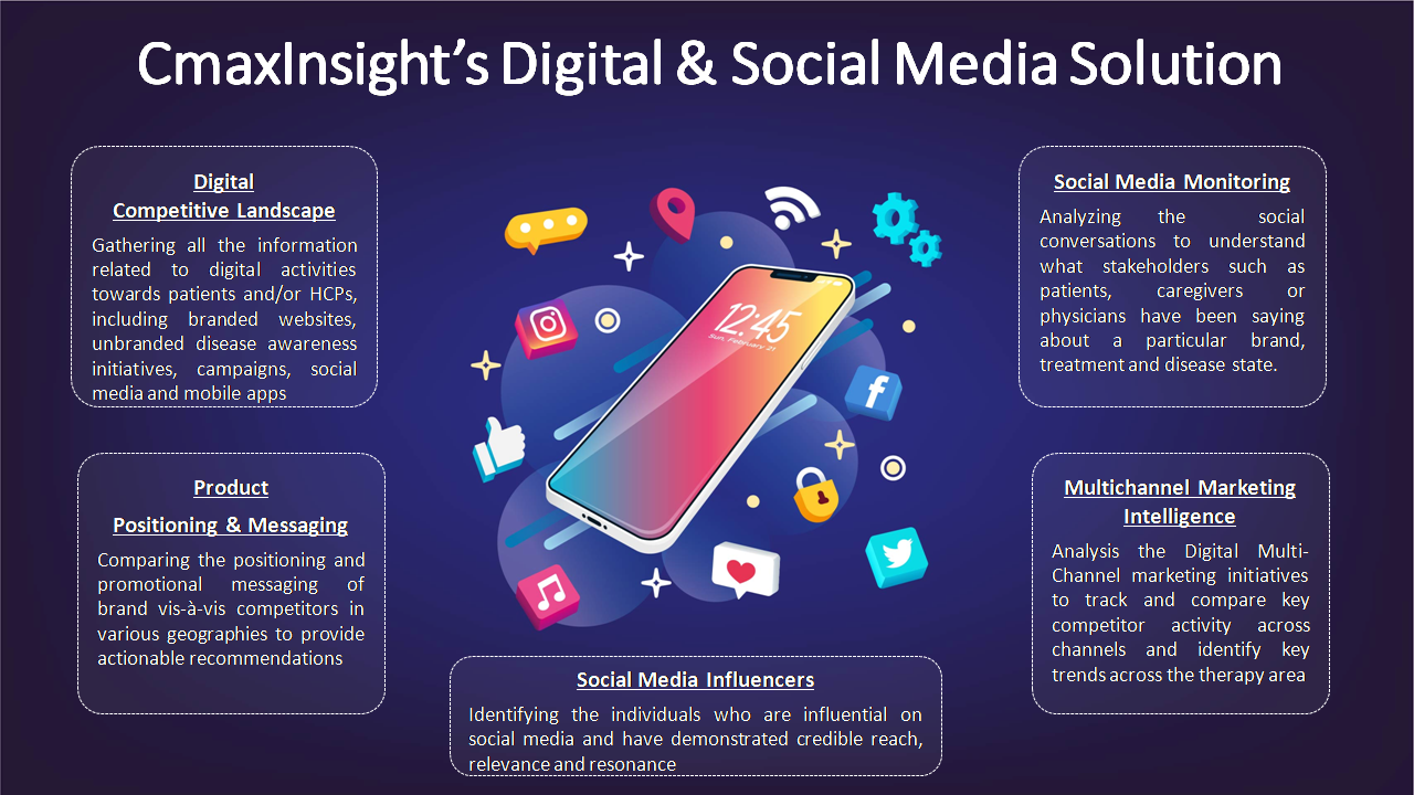 Digital & Social Media Solution