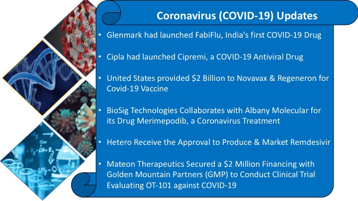 Coronavirus (COVID19): Updates