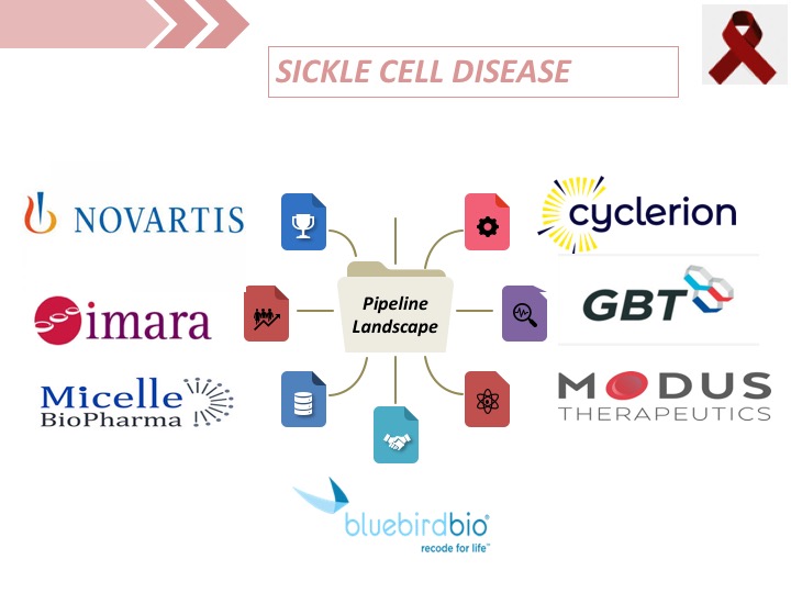 Sickle Cell Disease Emerging Pipeline
