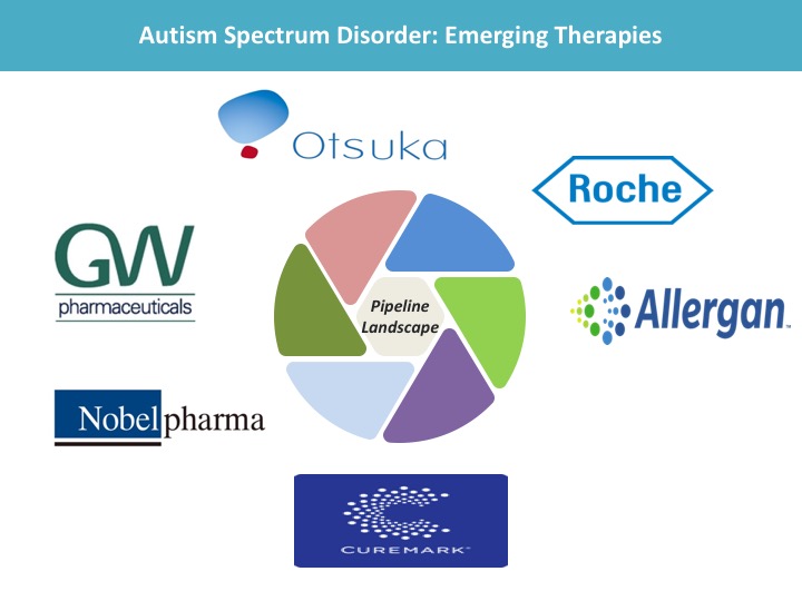 Autism Spectrum Disorder (ASD): Emerging Therapies